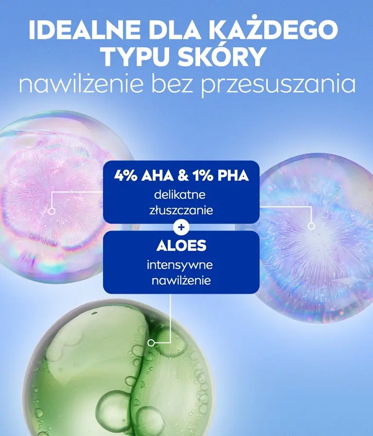 Przedstawienie trzech wymiarów: jasnoniebieski dla THIAMIDOL, lawendowy dla Niacynamidu i zielony dla Aloesu.