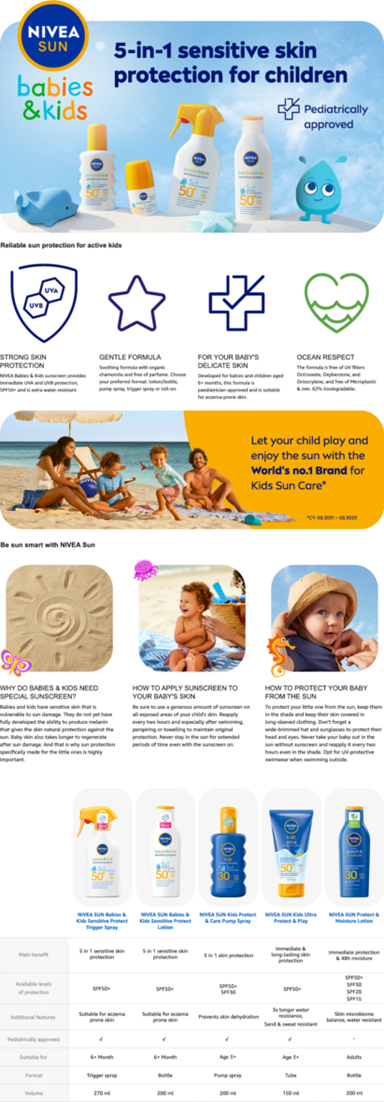 Rich Content Card Ninja Babies & Kids Sensitive Protect Range