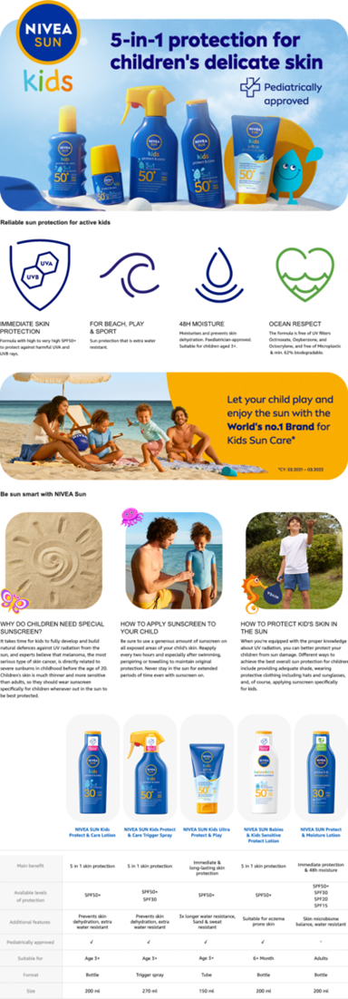 Rich Content Card Ninja Kids protect & Care Range