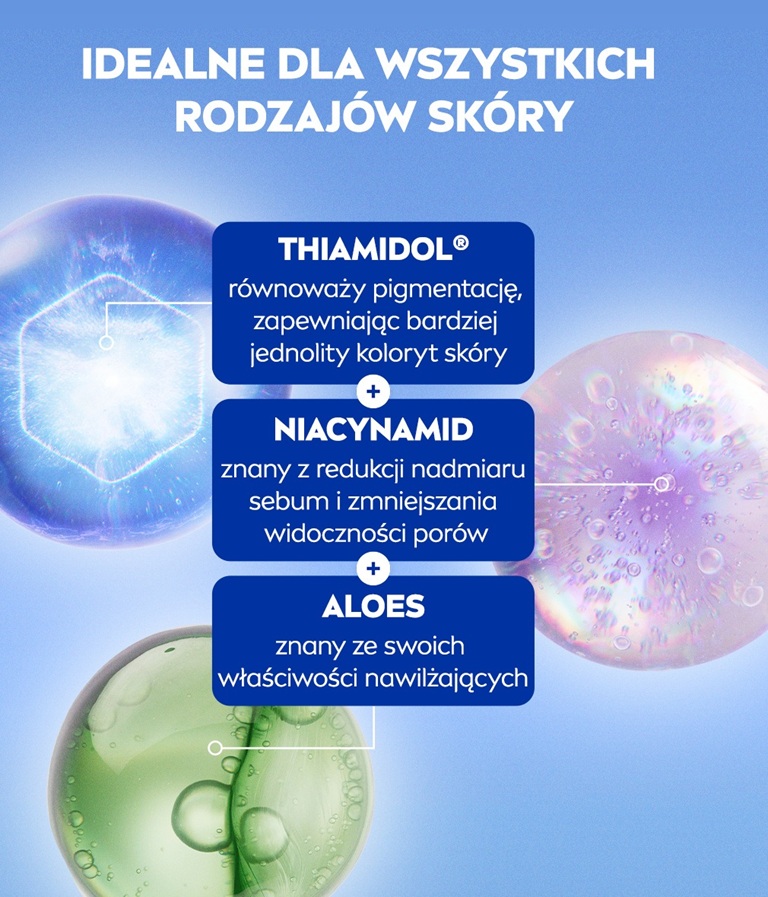 Przedstawienie trzech wymiarów: jasnoniebieski dla THIAMIDOL, lawendowy dla Niacynamidu i zielony dla Aloesu.